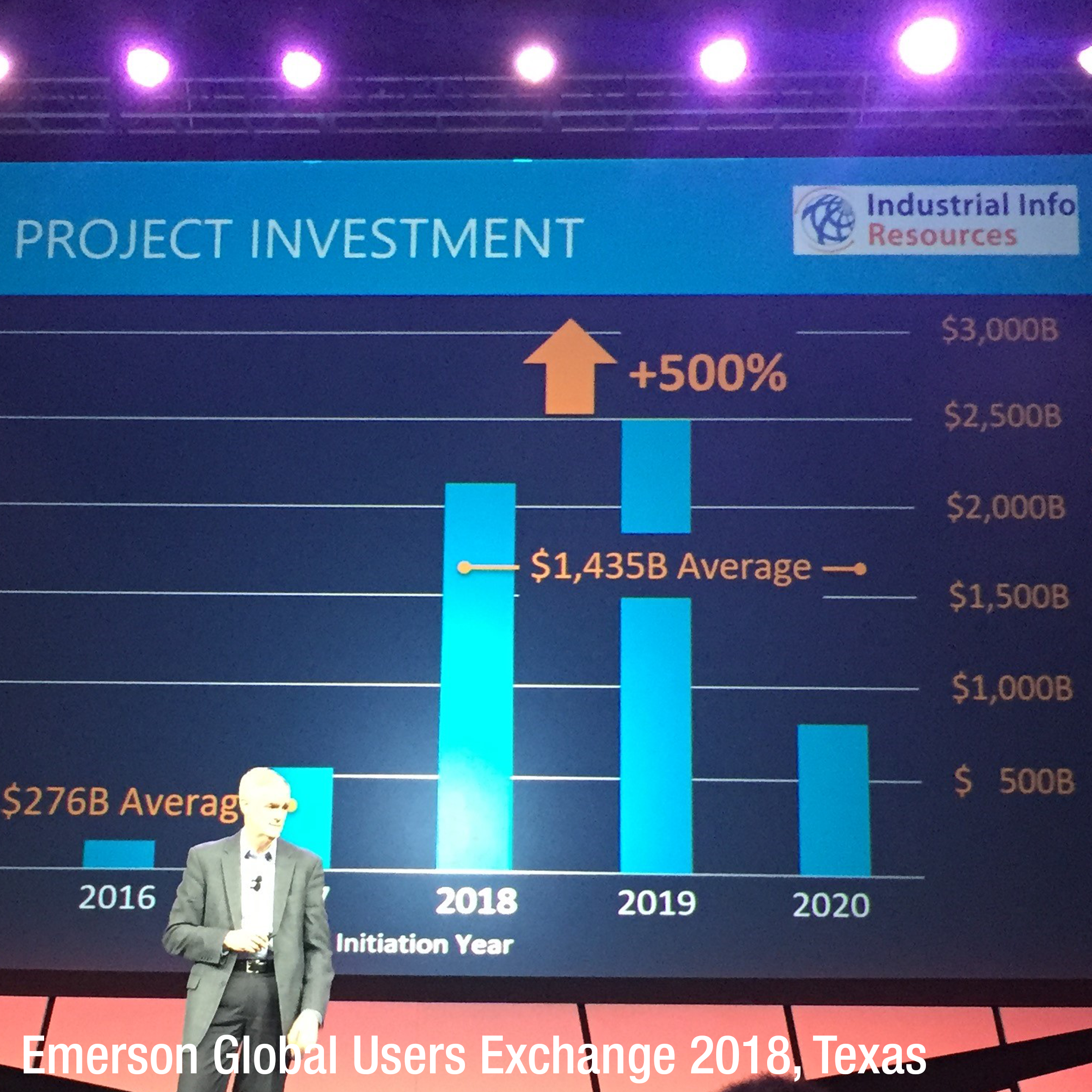 Exchange 2018 Emerson Continues Focus on Achieving Top Quartile